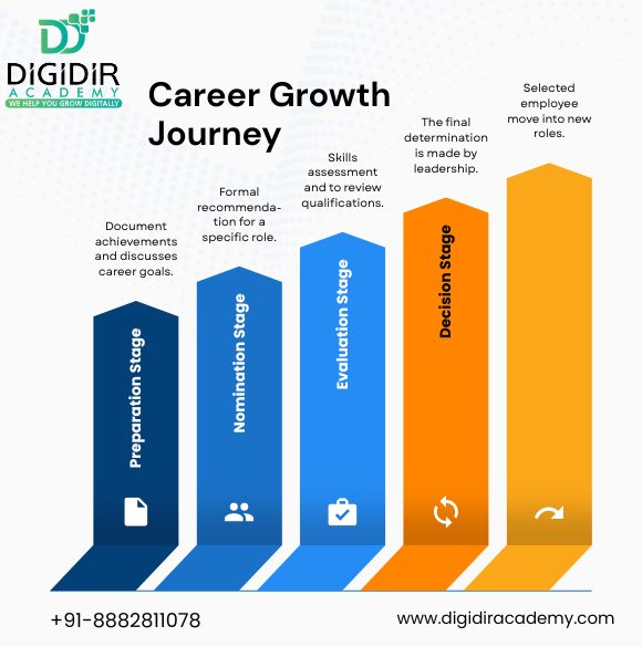 learn SEO and PPC in Noida in 2026